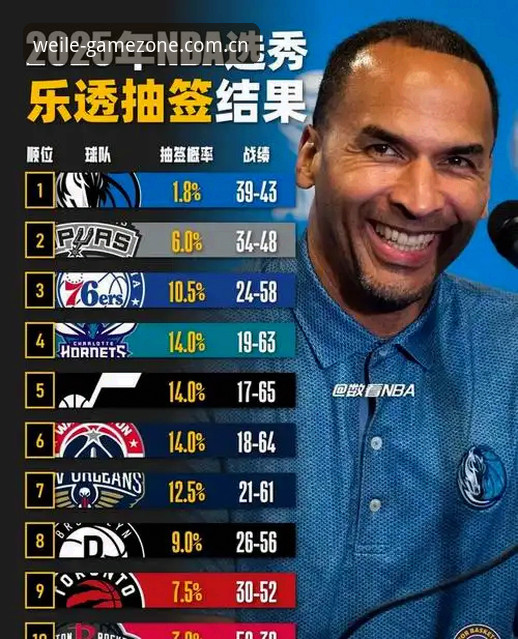 选秀悬念丛生，奇才状元签究竟押注谁？